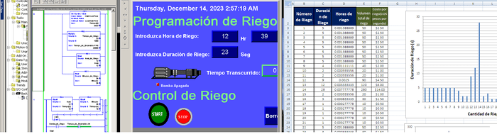 Tableros de datos y costos